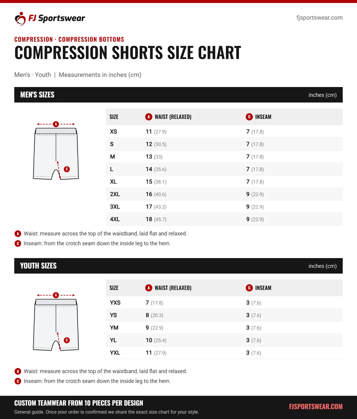 Compression Shorts size chart: men’s and youth sizes with waist (relaxed) and inseam in inches and cm