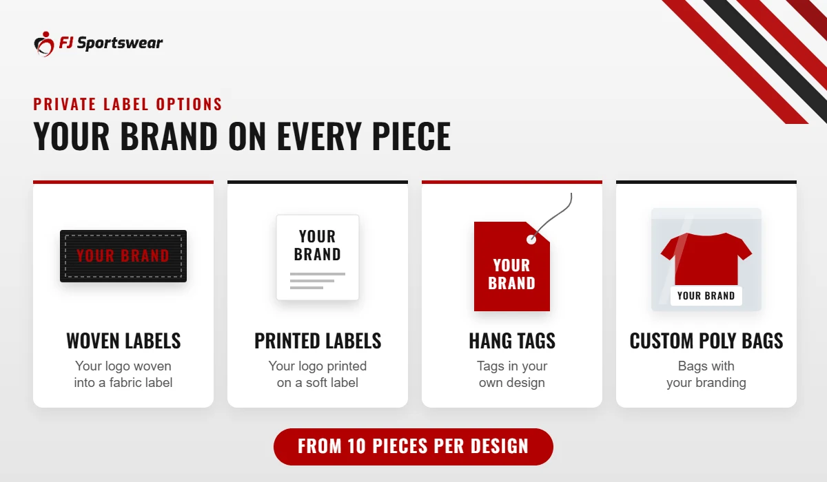 Private label branding options at FJ Sportswear: woven labels, printed labels, hang tags and custom poly bags, from 10 pieces per design