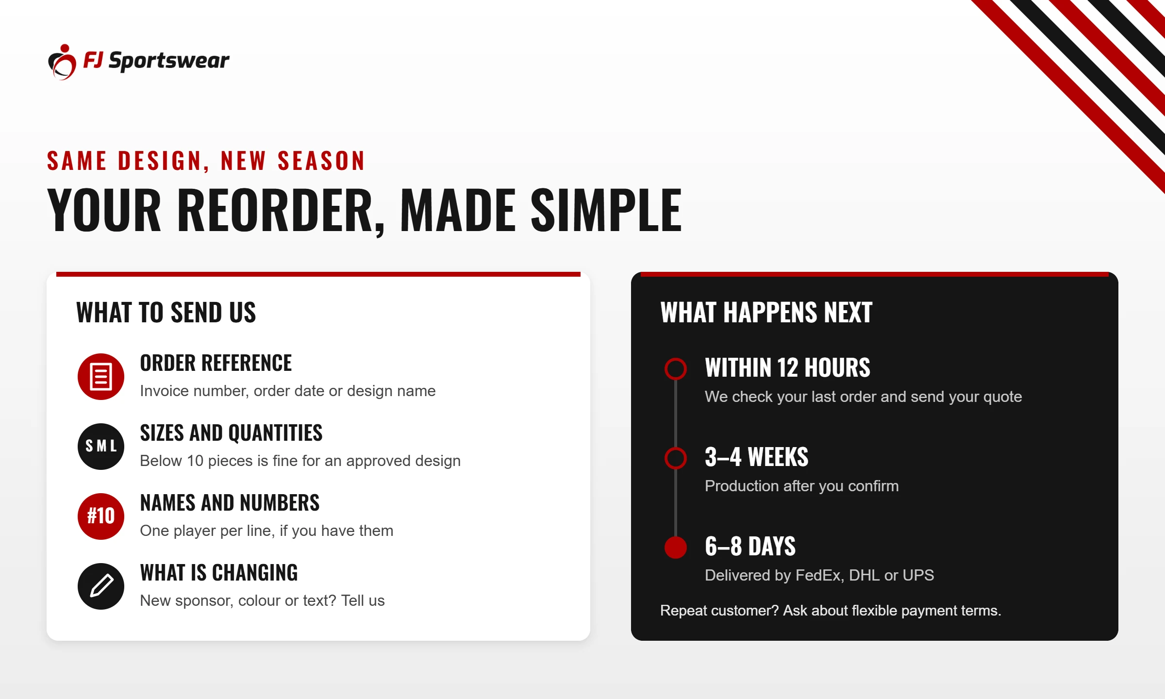 Reorder checklist: send your order reference, sizes and quantities, names and numbers and what is changing; we reply within 12 hours, production takes 3–4 weeks and delivery usually 6–8 days