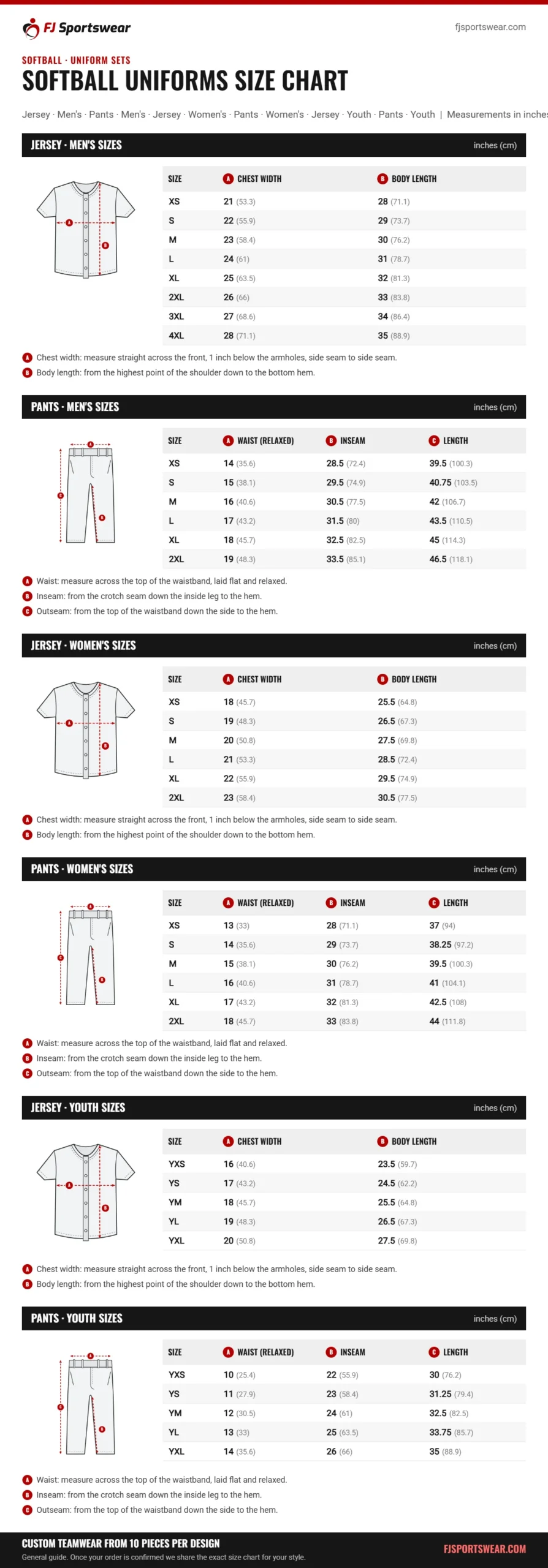 Softball Uniforms size chart: jersey · men’s, pants · men’s, jersey · women’s, pants · women’s, jersey · youth and pants · youth sizes with chest width, body length, waist (relaxed), inseam and length in inches and cm